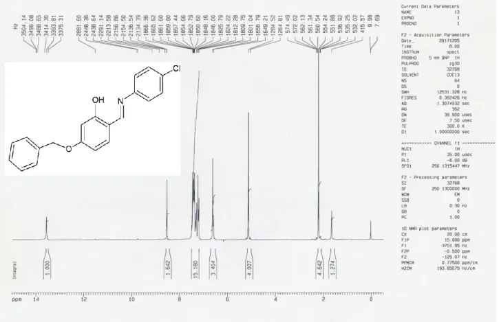 Figure 10: Spectre  1 H RMN. Composé 6 