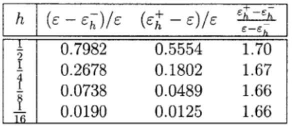 Figure  2.6.1:  Uniformly  forced  square  domain  convergence  history.