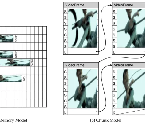 Figure 2.1: A comparison of traditional flat-memory model and the Chunk Model using a video stream as an example