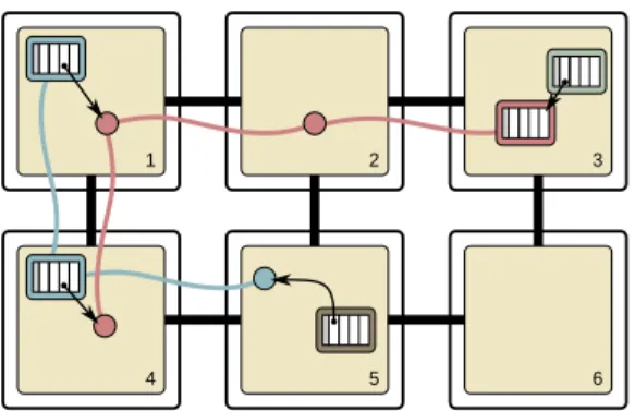 Figure 3.6: Reference Tree configuration that enables node 3 to grant a Modify privilege for the red chunk to a local application.
