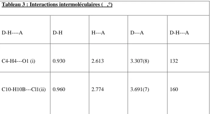 Tableau 3 : Interactions intermoléculaires (Ǻ,°) 