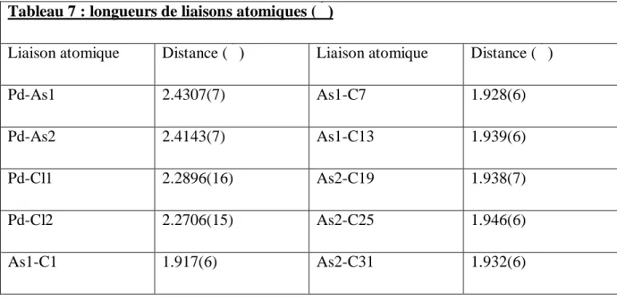 Tableau 7 : longueurs de liaisons atomiques (Ǻ) 