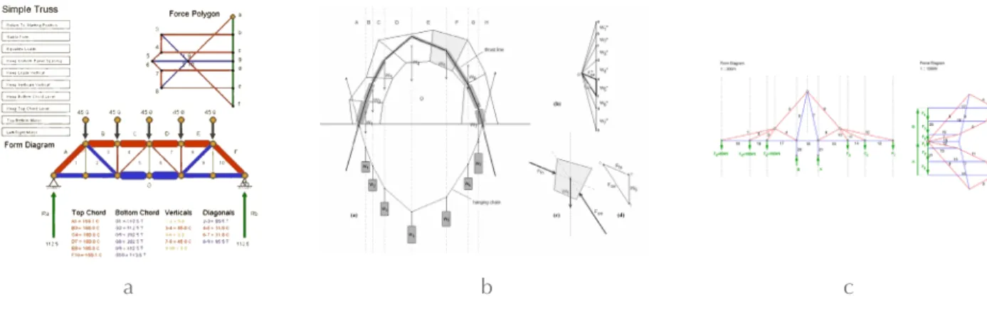 Fig. 1.5. a. Edward Allen / Simon Greenwold. Active Statics (early 2000’s); b. Philippe Block