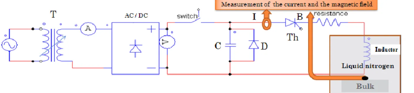 Fig. 6. A schematic of a motor with superconducting bulks.