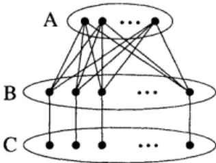 Figure  4-1:  Vertex  Cover  Sample  Distribution