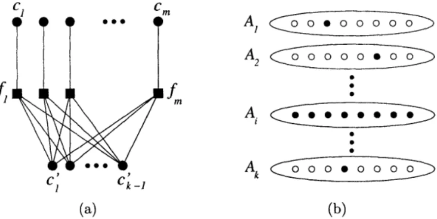 Figure  4-2: Facility  Location  Sample  Distribution