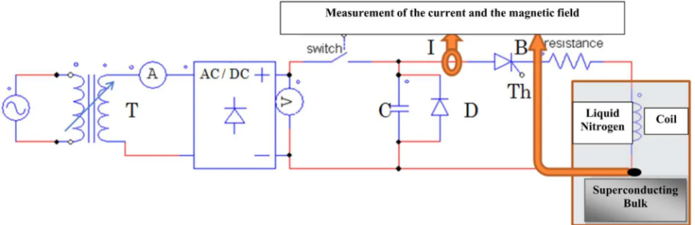 Figure 4. Electrical circuit. 