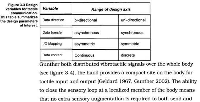 Figure 3-3  Design variables  for tactile communication.