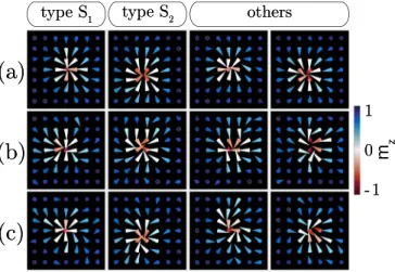 FIG. 5. Examples of (zoomed) spin configurations from FFS stored at the interface(s) at which the order parameter equates that of a SP (a) at interface λ(x = 4), for b z = 0.05 and βE 1 = 10, (b), (c) for b z = 0 and β E 1 = 15, at interfaces (b) λ (x = 5)