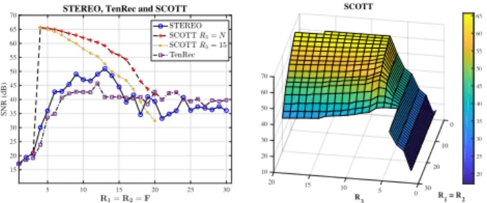 Fig. 11. R-SNR as a function of the rank in the noiseless case (left) and with 35dB input SNR (right)