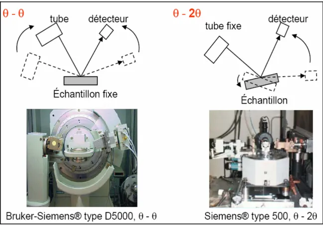 Figure 2 : Montage à deux cercles    