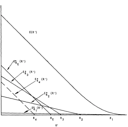 Fig.  9.  Derivation  of  Ec(R')  from  ECR'.