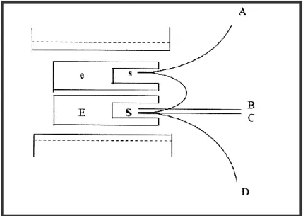 Figure 4 : Schéma d’un dispositif d’analyse thermique différentielle 