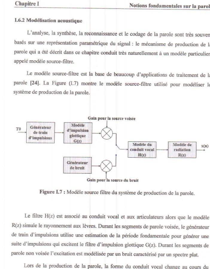 Figure  L7  :  Modele  source  filtre  du  systeme  de  production  de  la parole.