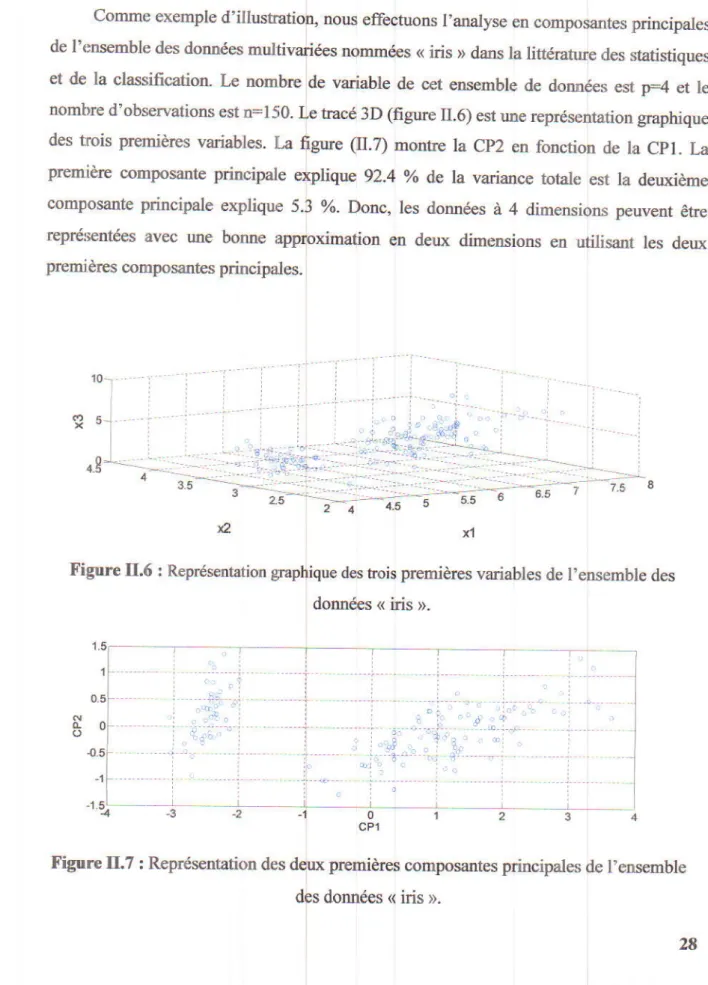 Figure  IL7  i Repésedation  des