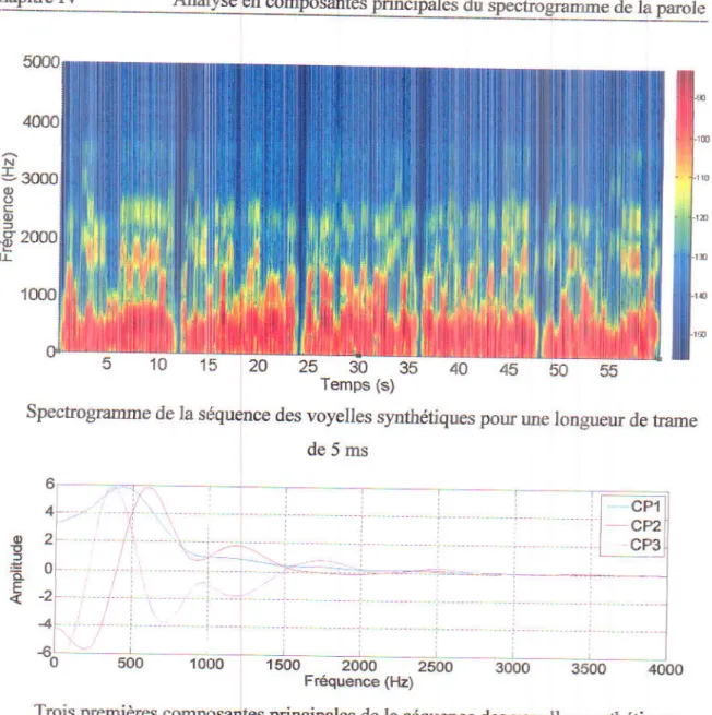 Figure  IVj  (suite)