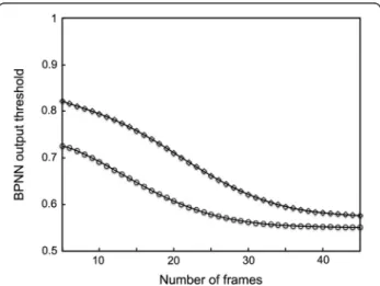 Figure S1). Our results indicate that our algorithm is able to detect 99 and 90 % of the confined or directed motion modes within a 40 frames segment, respectively.