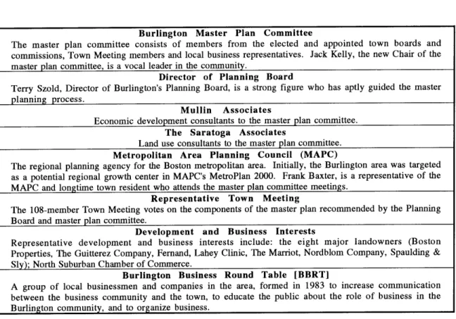 Table  3.  Key Players  and Interested Parties  in Burlington