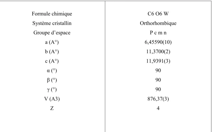 Tableau 1.  Résumé des données cristallographiques de W(CO) 6