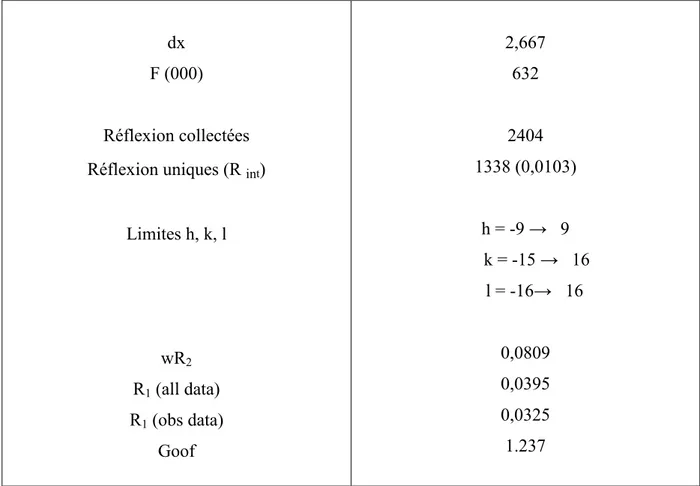 Tableau 2. Distances interatomiques (A°) dans le W(CO) 6