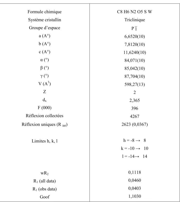 Tableau 1: Résumé des données cristallographiques du complexe 1