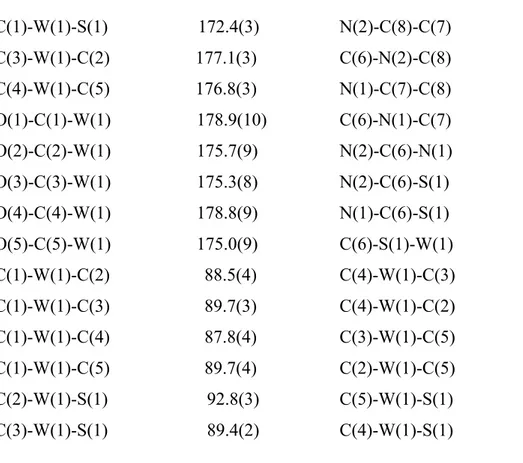 Tableau 2: Distances interatomiques  (A°)  dans le complexe  1 W(1)-C(1)                           1.970(10)                 C(5)-O(5)                           1.118(12)   W(1)-C(2)                           2.050(9)                  C(4)-O(4)            