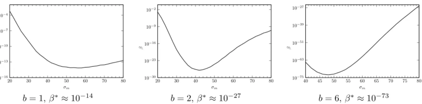 Fig. 6.1 shows the authentication performances using an estimated Gaussian model (b = 2) from N o = 2000 observed symbols