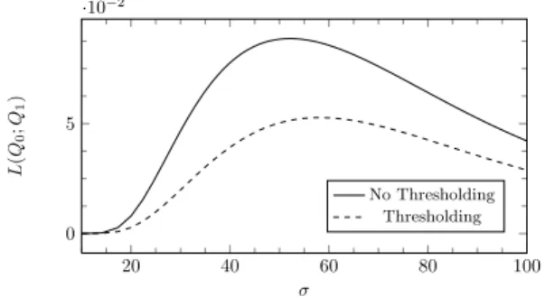 Figure 8.1 plots a comparison between the Kullback-Leibler divergences with and without thresholding w.r.t the variance of Gaussian model of the physical devices, we can see that the divergence is smaller with thresholding than without
