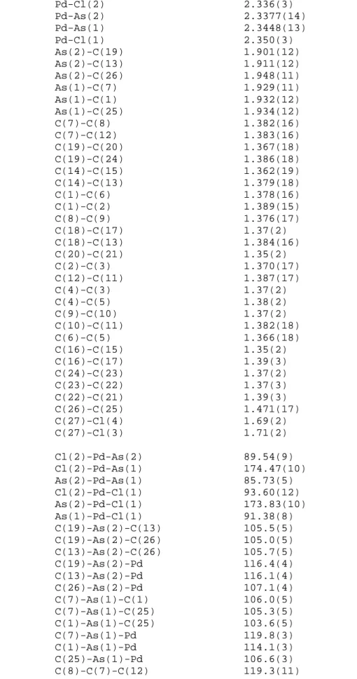 Table 3.  Bond lengths [A] and angles [deg] for pd1.              _____________________________________________________________                 Pd-Cl(2)                      2.336(3)              Pd-As(2)                      2.3377(14)              Pd-As(