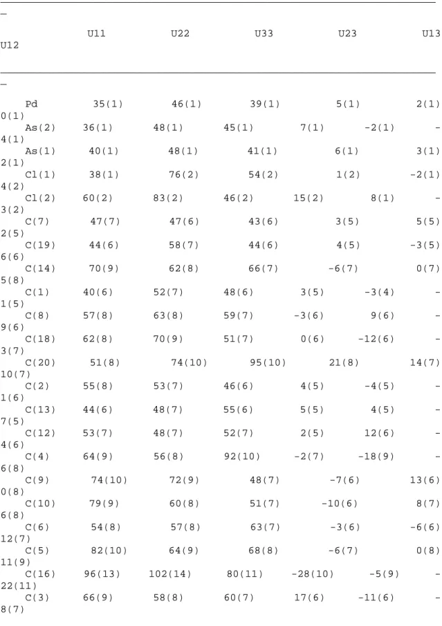 Table 4.    Anisotropic  displacement  parameters  (A^2  x  10^3)  for  pd1. 