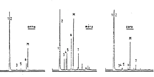 Fig. 4: Chromatograrames des fractions volatiles des trois isomères du poly(méthoxyméthylstvrène) à 325°C.