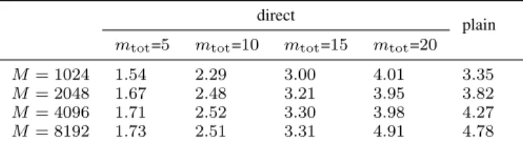 TABLE II