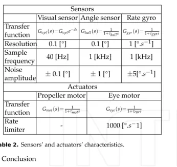 Table 2. Sensors’ and actuators’ characteristics.