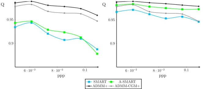 Figure 2: Numerical assessment of the reconstruction quality of w ? in terms of the normalized correlation against the “particles per pixel (ppp)” ratio