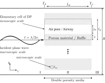 FIG. 1. Geometry of the silencer.