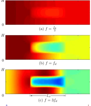 FIG. 3. Comparison between TL prediction given by a refer- refer-ence method 7 ( ) and the DP model ( ) for 1, 3 and 5 baffles in a silencer such H = 0.2 m and L S = 0.3 m
