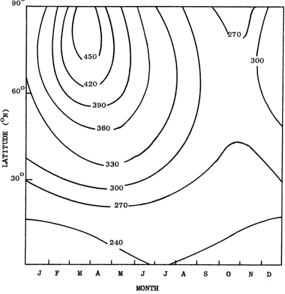 Figure  1.  Mean distribution of  total  ozone  as  a function  of mogth and latitude