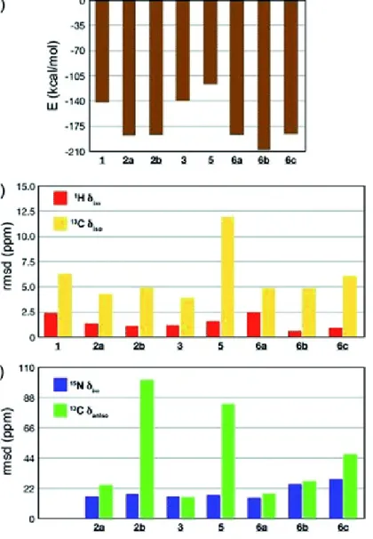 Fig. 4 Comparison of agreement between calculated and experimental data for the predicted crystal structures 1–6