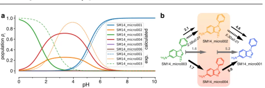 Fig. 8 Microstate probabilities p i for SM14. a: Computed microstate probabilities (for the piecewise linear fit) are shown as heavy solid lines and experimentally derived probabilities as thin dashed lines.