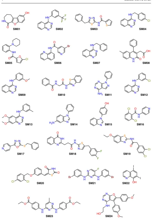 Fig. 1 Chemical structures of the SAMPL6 data set. SM20 is the only compound that contains a single titratable proton; all other compounds contain multiple titratable protons and, in some cases, tautomers.