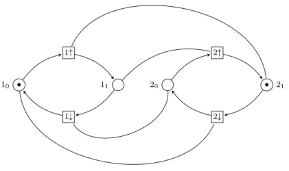 Fig. 7 A translation of the BN hf 1 (x) = x 2 , f 2 (x) = x 1 i and configuration 01 into RPN.