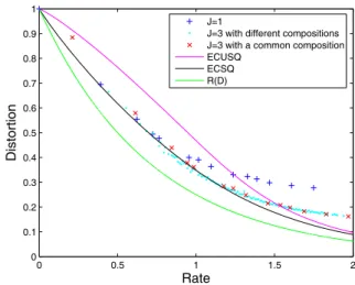 Figure 1 compares the performance of an ordinary Variant I PC ( 