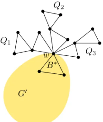 Figure 8: An example of a graph G and a butterfly bucket Q = {Q 1 , Q 2 , Q 3 } of G with attachment w