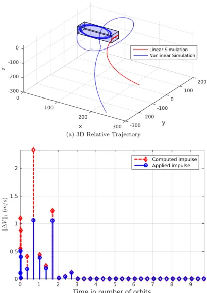 Figure 7: Results for trajectory X 04 (SDP approach).