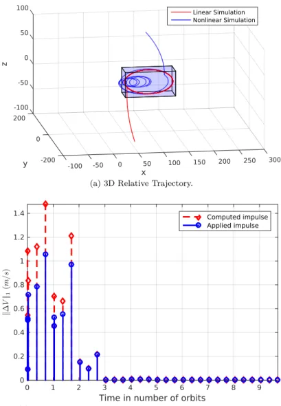 Figure 9: Results for trajectory X 04 (ENV approach).