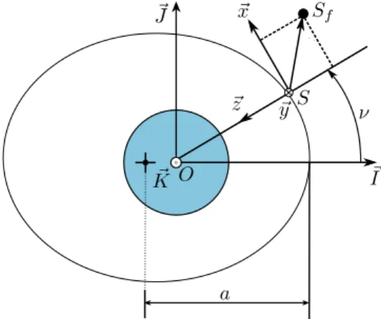 Figure 1 presents the frames used to model the relative motion between the leader S l and the follower S f spacecrafts