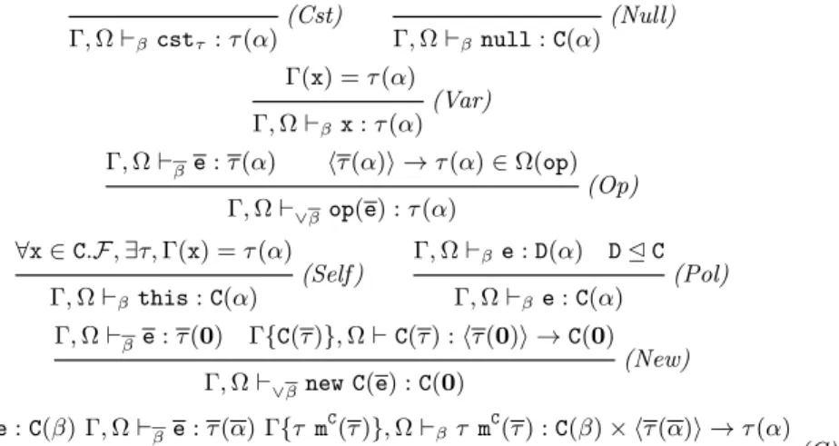 Figure 5: Typing rules for expressions