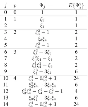 Table 4: Two-Dimensionnal Polynomial Chaoses and their variance