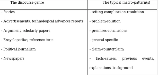 Table 1. Macro-patterns and Text Genre 