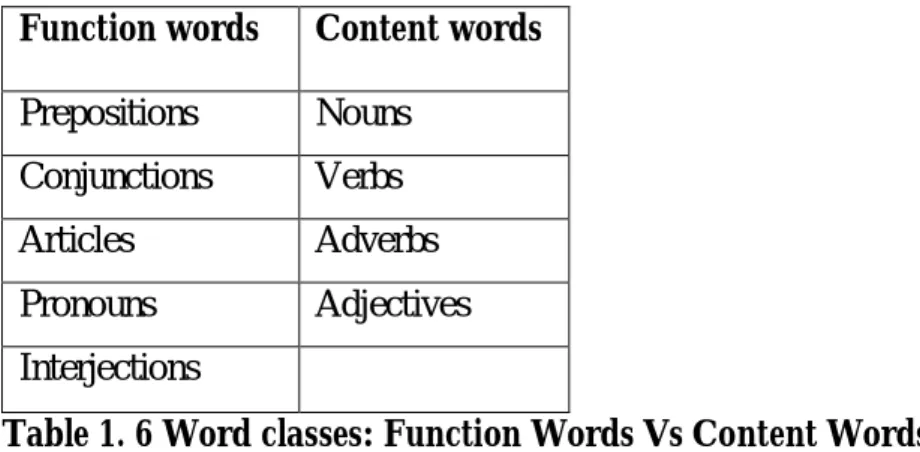 Table 1. 6 Word classes: Function Words Vs Content Words   